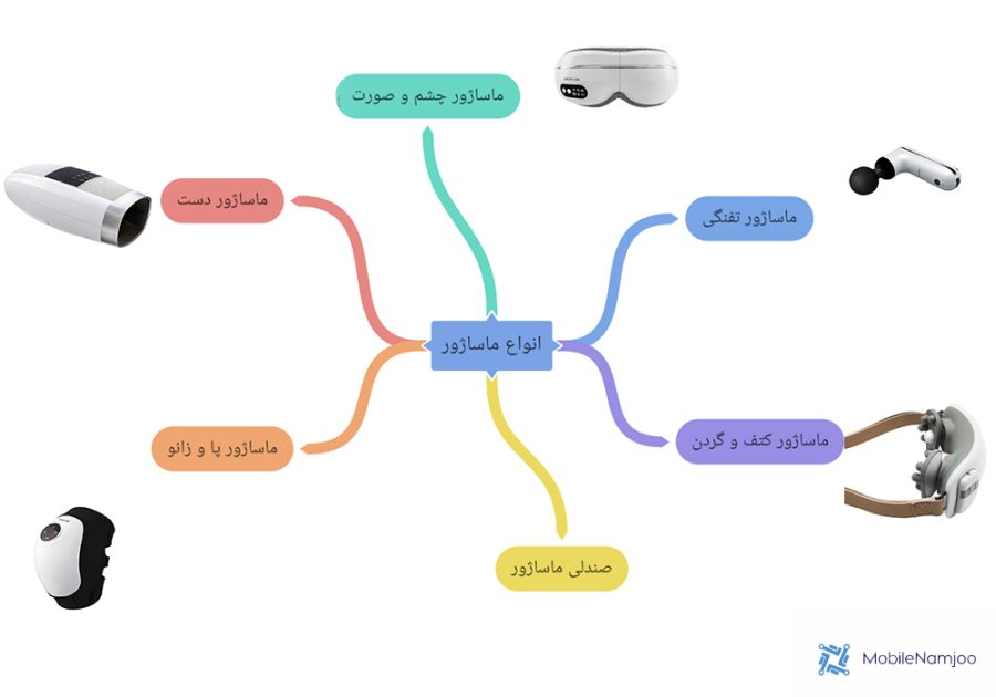 انواع دستگاه ماساژور برقی